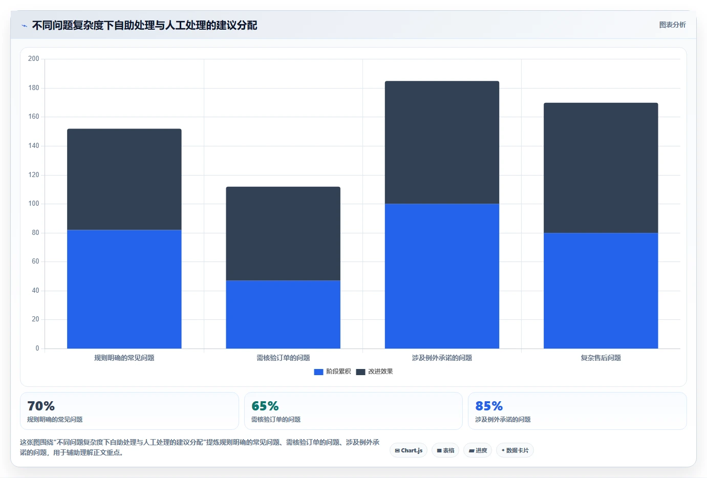 店铺运营包括哪些方面实施路径:客服管理如何完成精细化运营
