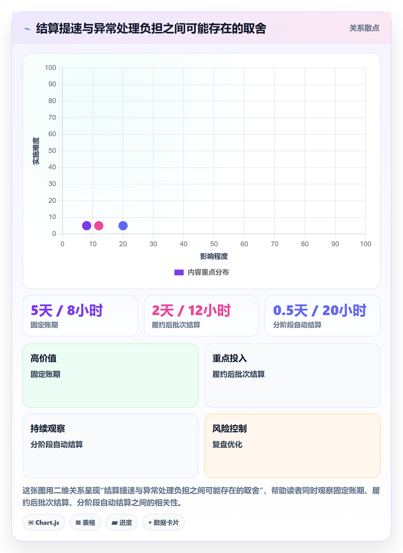 分账系统实战复盘：从多方结算验证进阶玩法效果