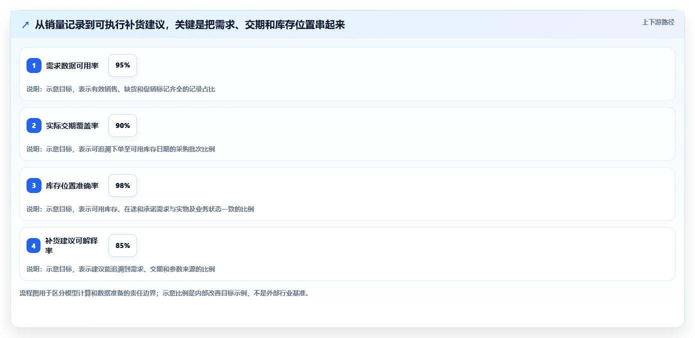 想做好仓库安全库存管理，先掌握新手避坑中的需求波动