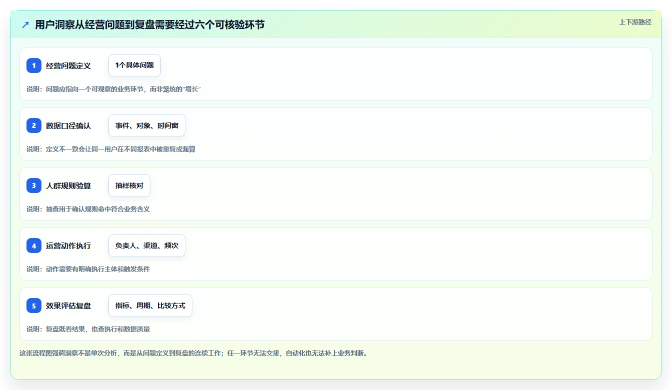 电商数据运营配置指南：用户洞察需要哪些落地案例设置
