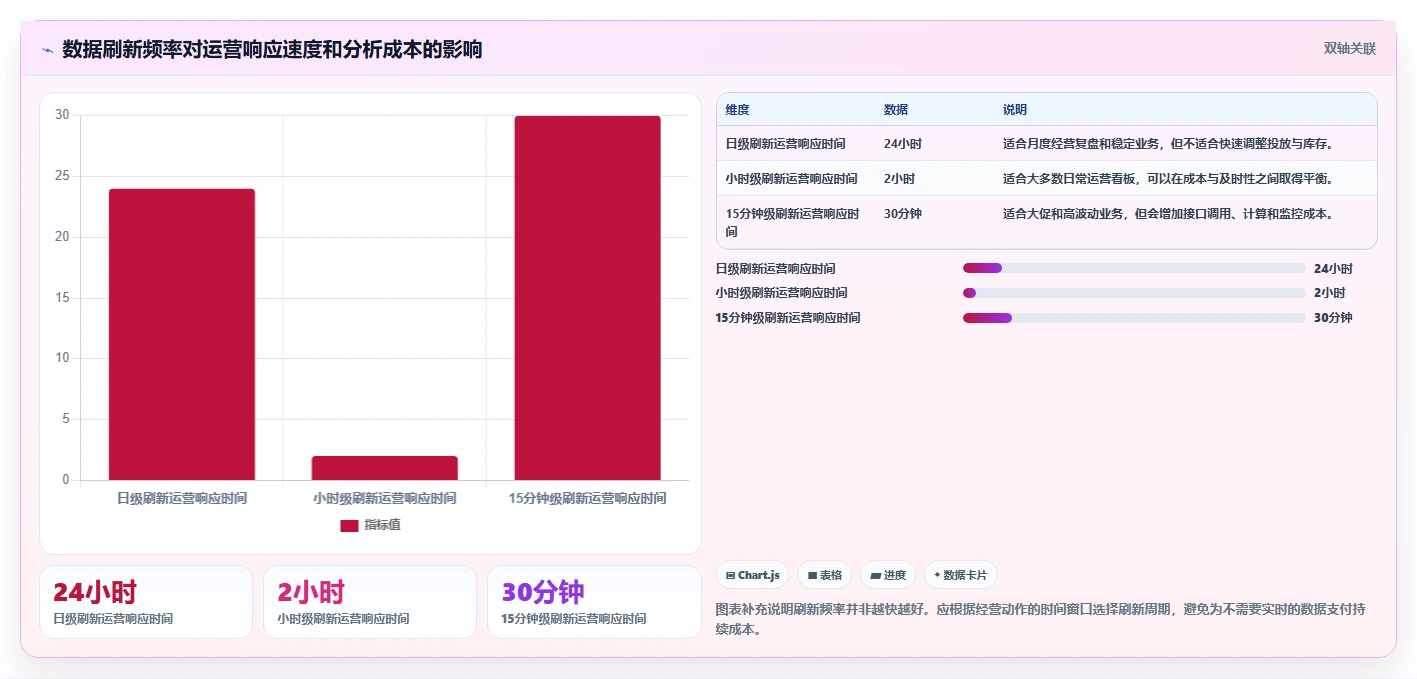 电商系统开发：项目经理老板版清单：技术选型需要检查哪些环节