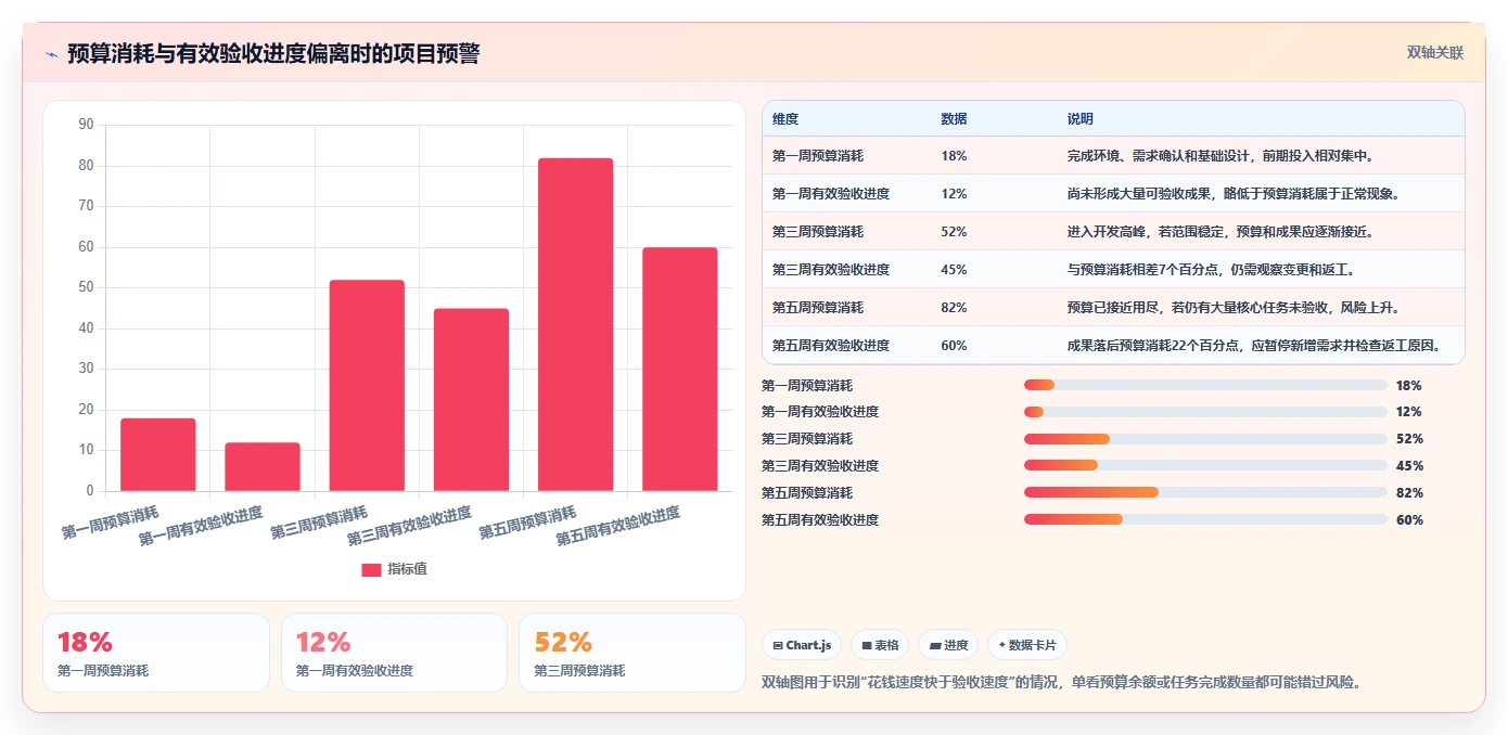 电商系统开发：开发团队最佳实践：需求评审怎样稳步实现控制开发预算