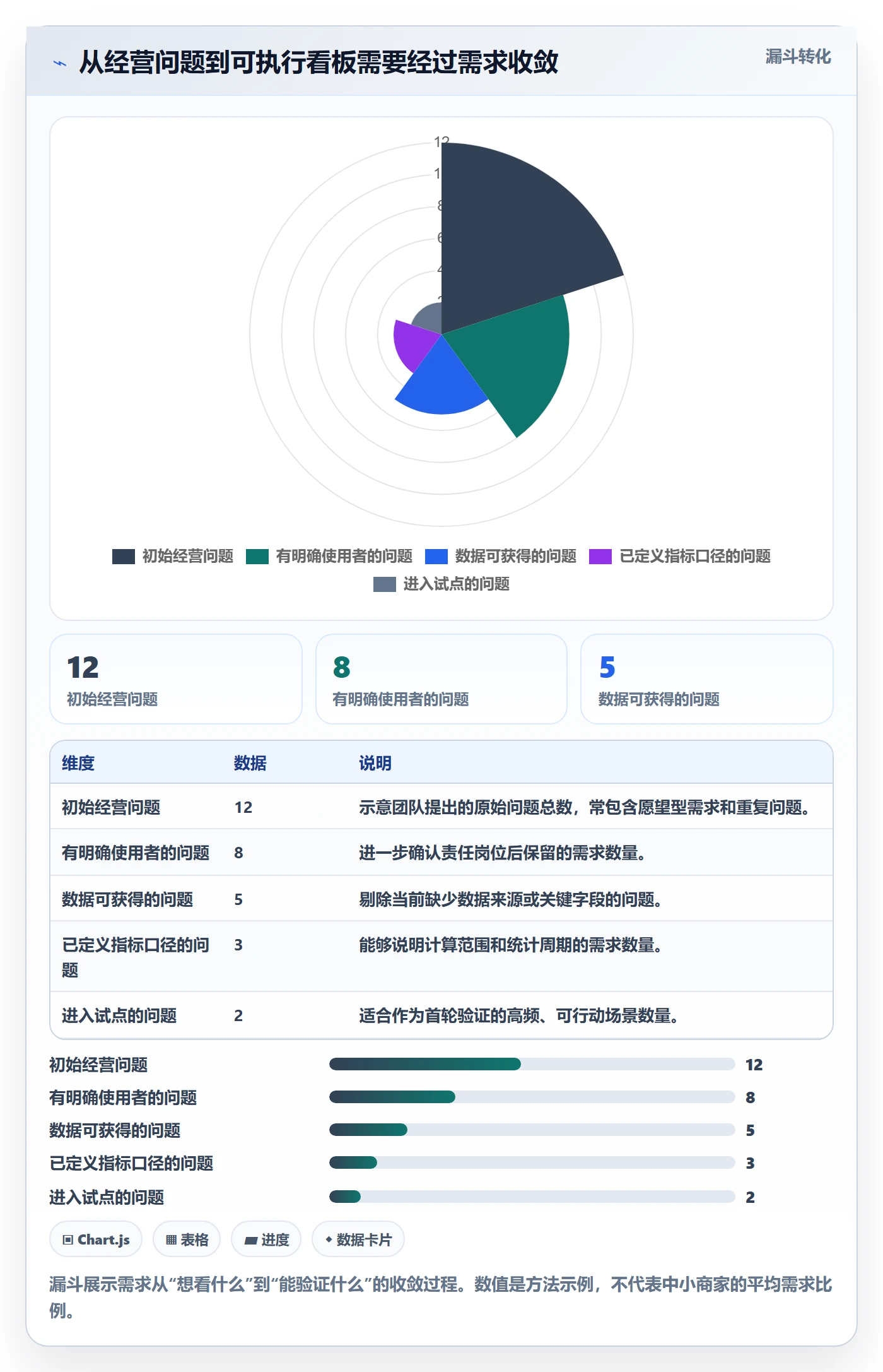 bi 平台怎么管？以选型成本为核心的中小商家方案