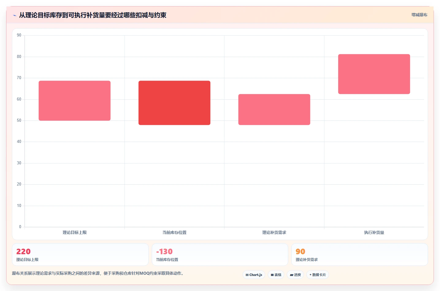 仓库安全库存管理管理模板:围绕库存上限开展标准化管理