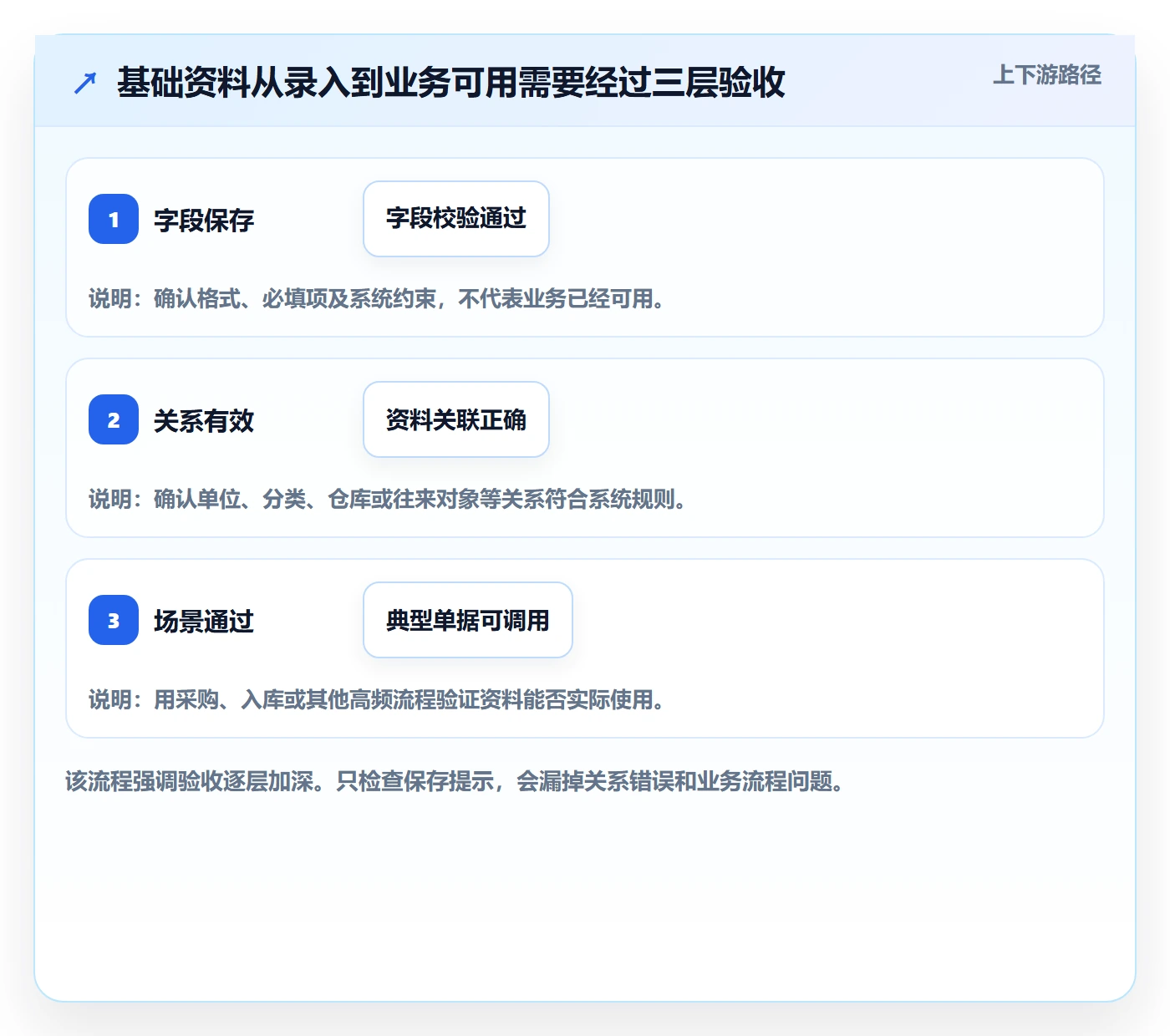 erp数据录入应用思路：围绕基础资料拆解新手避坑