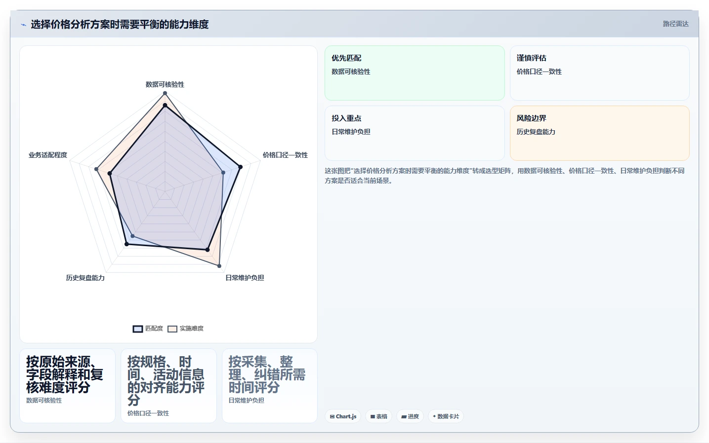 拼多多数据分析工具免费怎么管？以价格分析为核心的常见误区方案