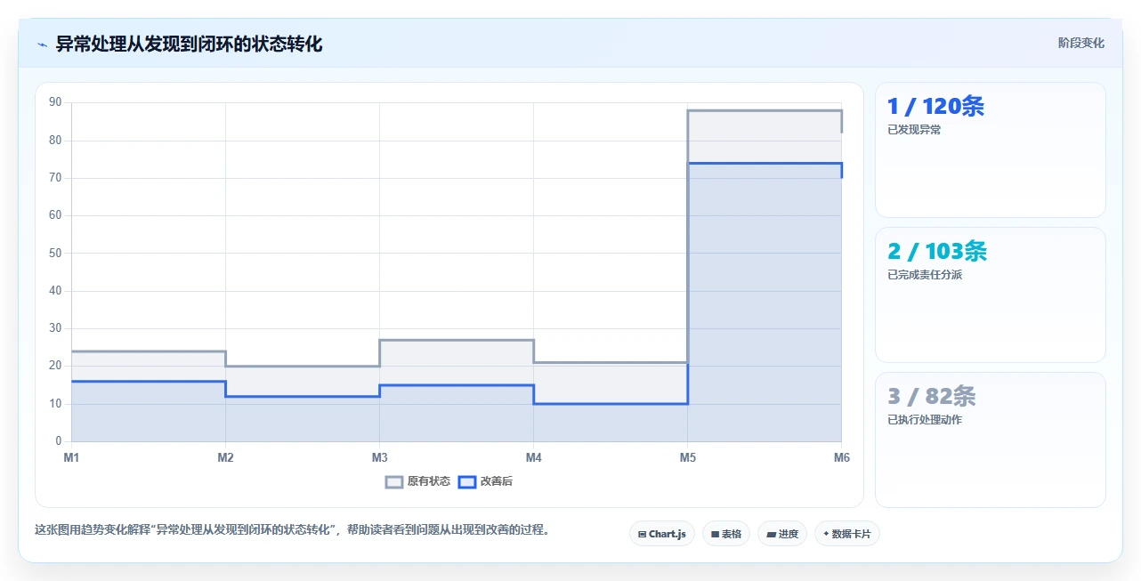 电商辅助软件：运营助理新手问答：团队协作做不好会出现哪些数据散落