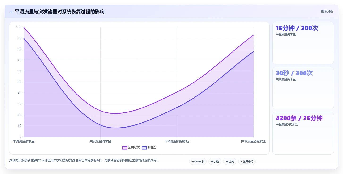 电商系统开发：供应链团队常见误区：性能压测为什么总遇到测试不充分