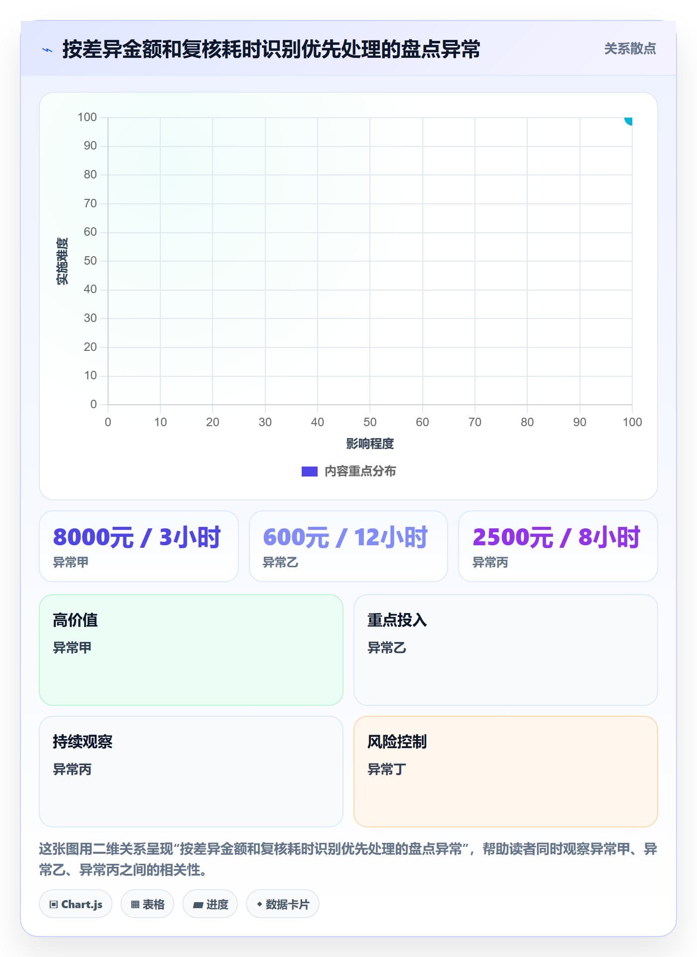 库存管理系统场景解析：盘点管理中的团队协同怎么处理