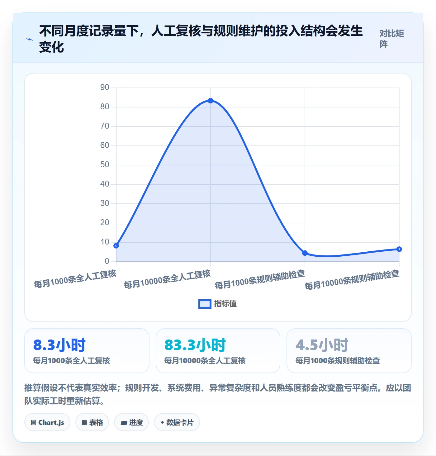 erp数据录入工作指南：用多店经营解决质量检查问题