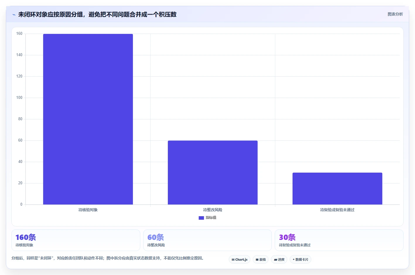 运营数据检查方法：通过转化漏斗评估风险排查质量