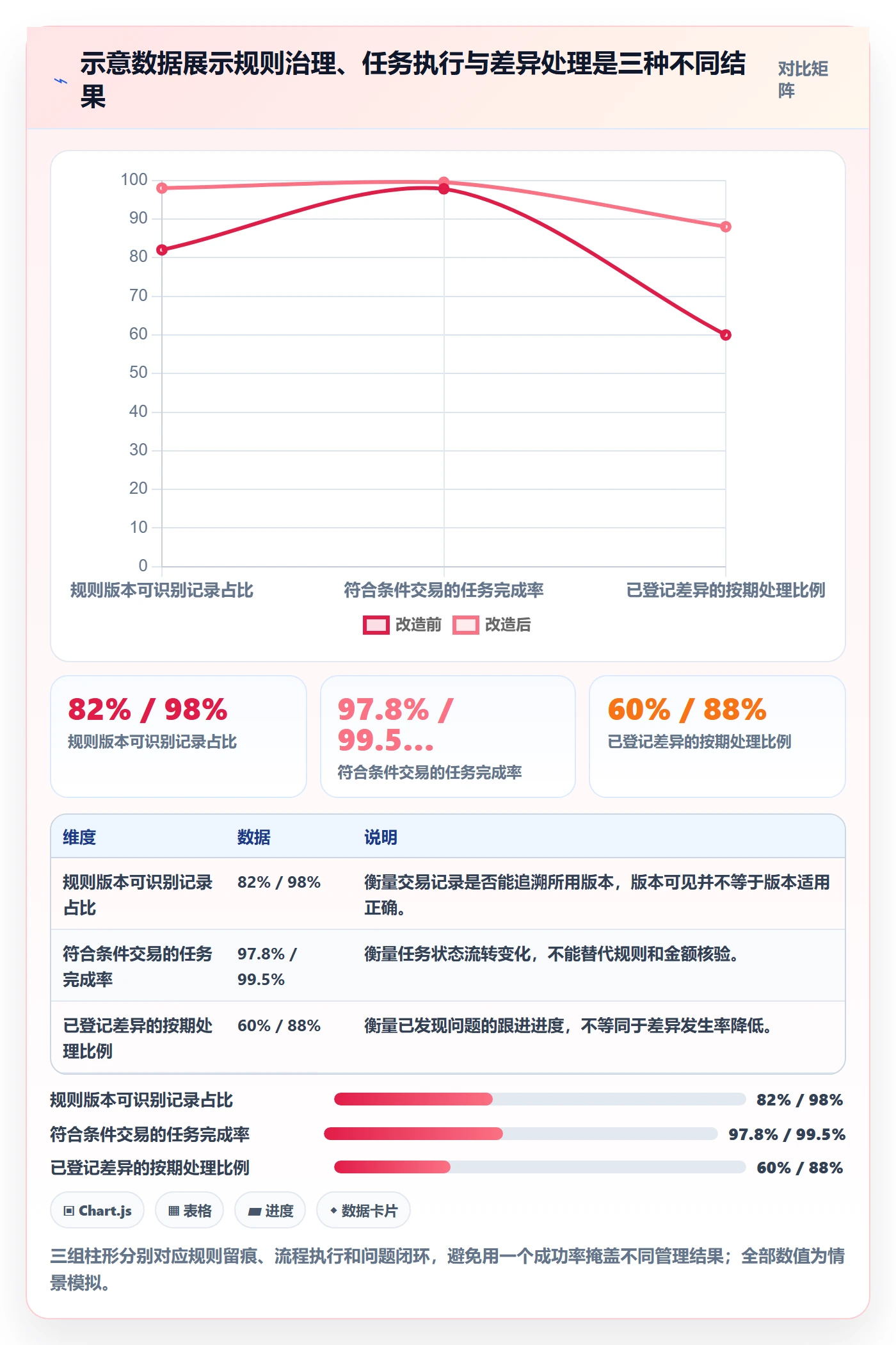 分账系统指标体系：分账规则从哪里开始