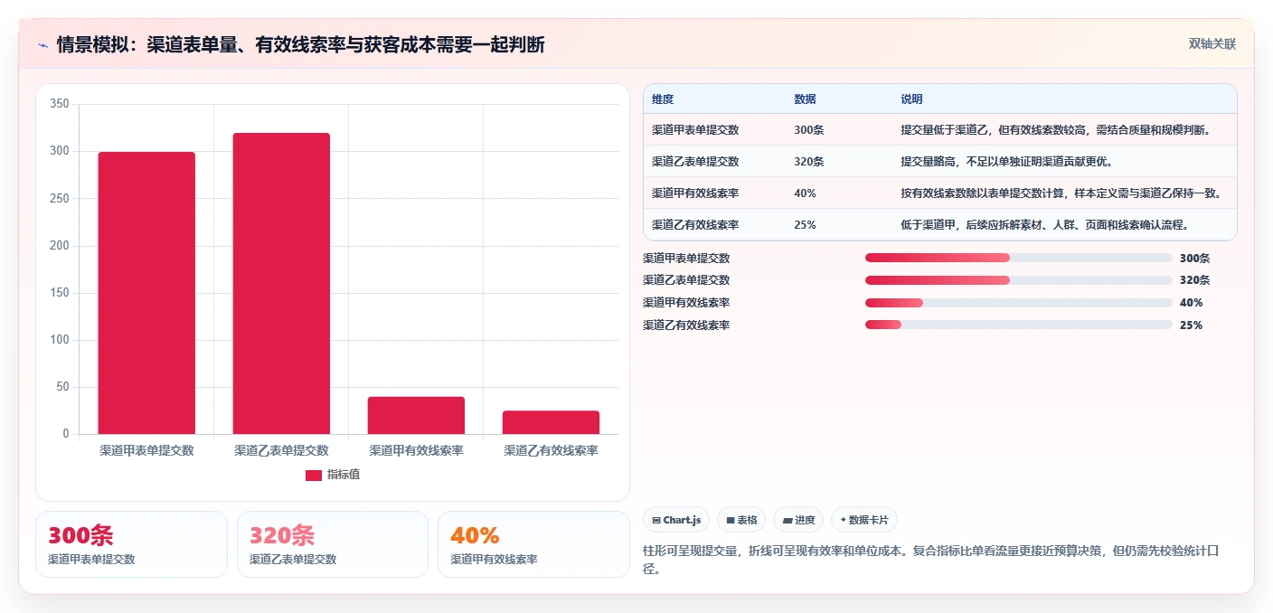 运营数据从0到1：复盘报告的自动化方案与操作要点
