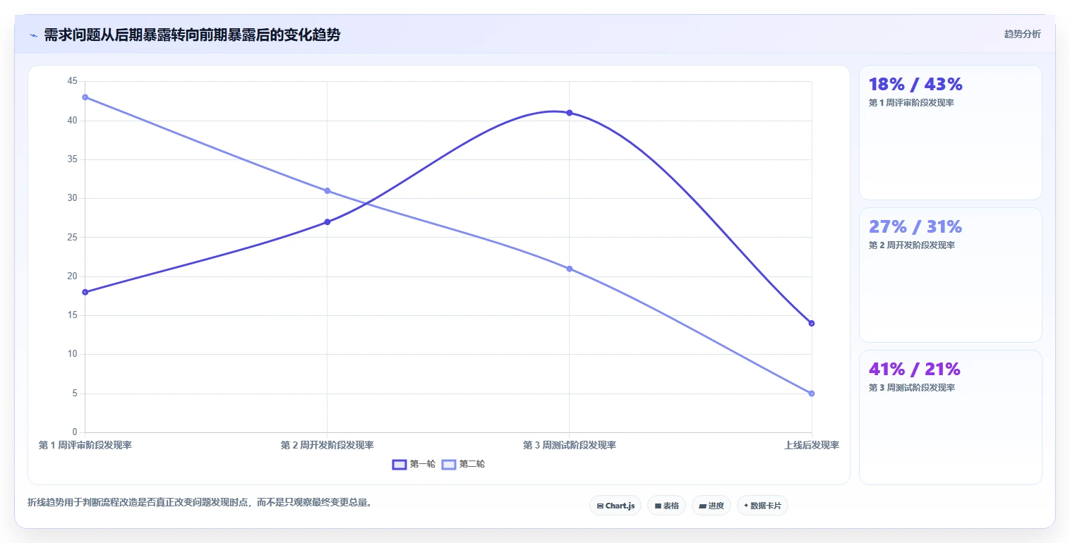电商系统开发：品牌商家实战复盘：系统改造中需求反复的定位步骤