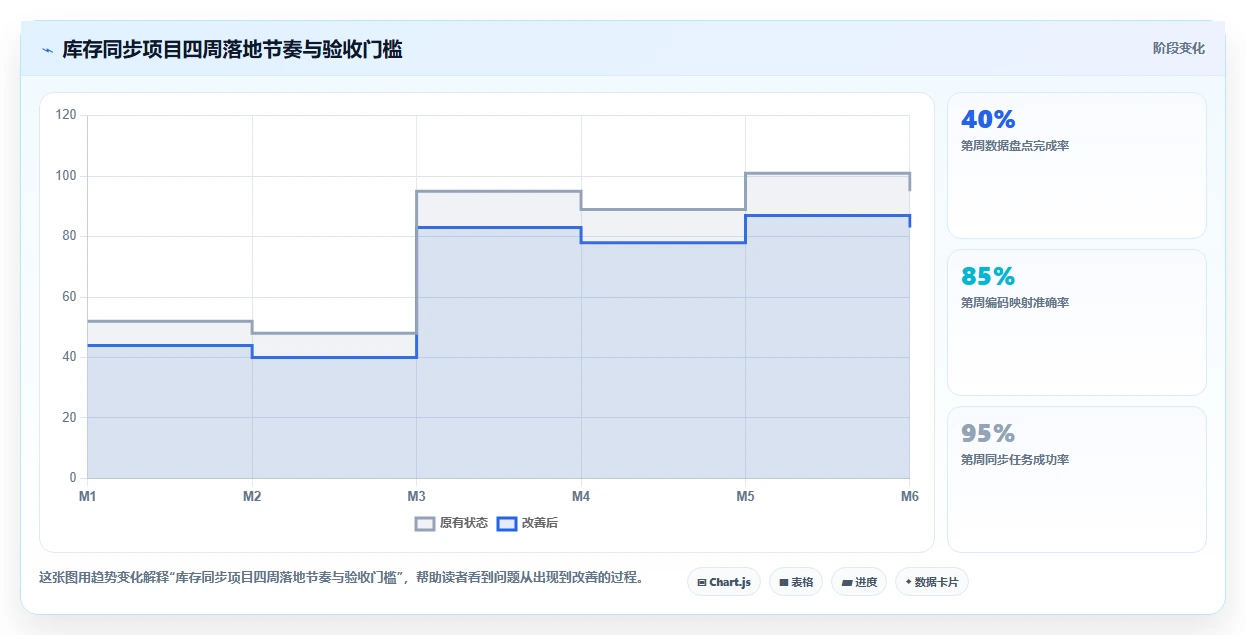 电商辅助软件:创业公司从数据到行动:用库存同步实现统一数据入口