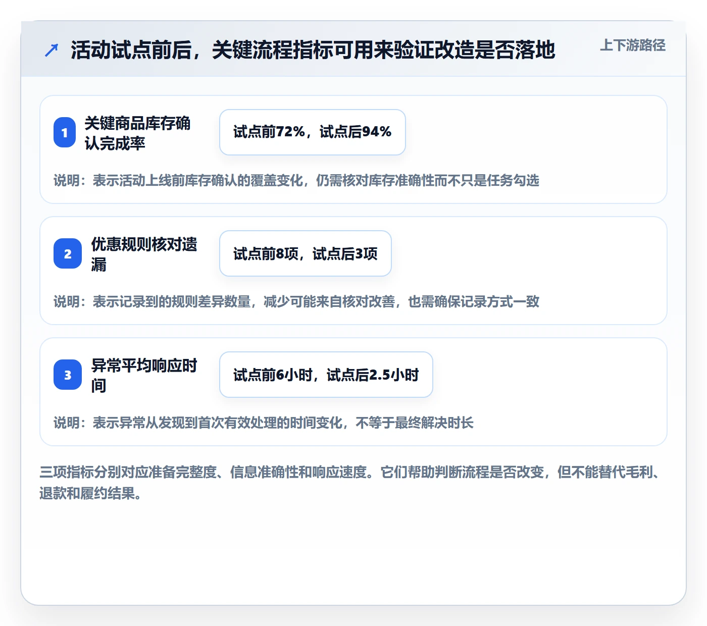 店铺运营管理改造重点：从活动管理推进常见误区