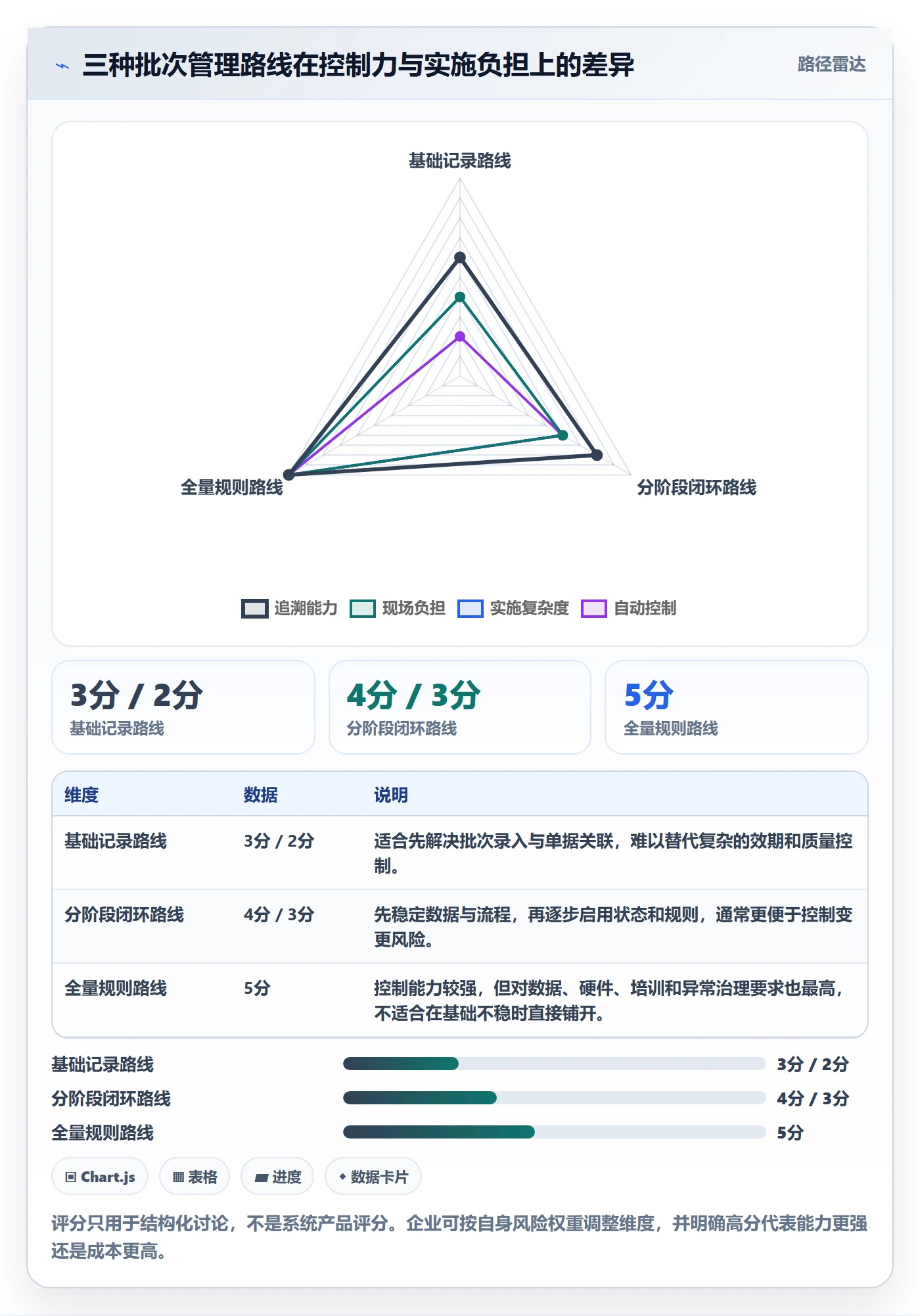 库存管理系统规划方法：批次管理与进阶玩法如何衔接