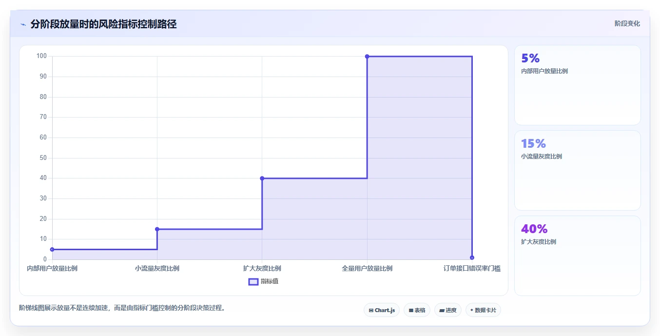 电商系统开发：电商企业从数据到行动：用持续迭代实现保障高峰性能