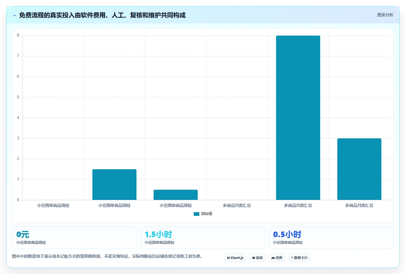 拼多多数据分析工具免费流程设计：使用限制从哪里开始