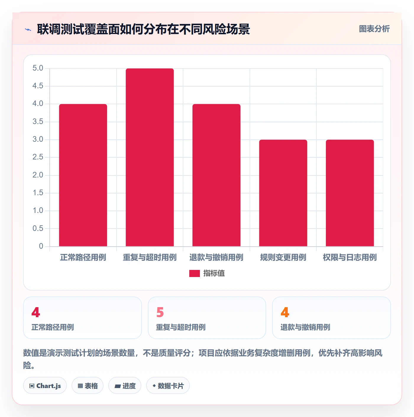 分账系统操作手册:接口对接对应的精细化运营步骤