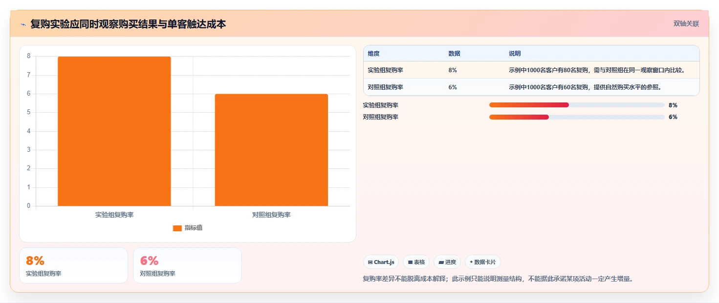电商crm系统使用技巧：复购提升对应的工具对比方法