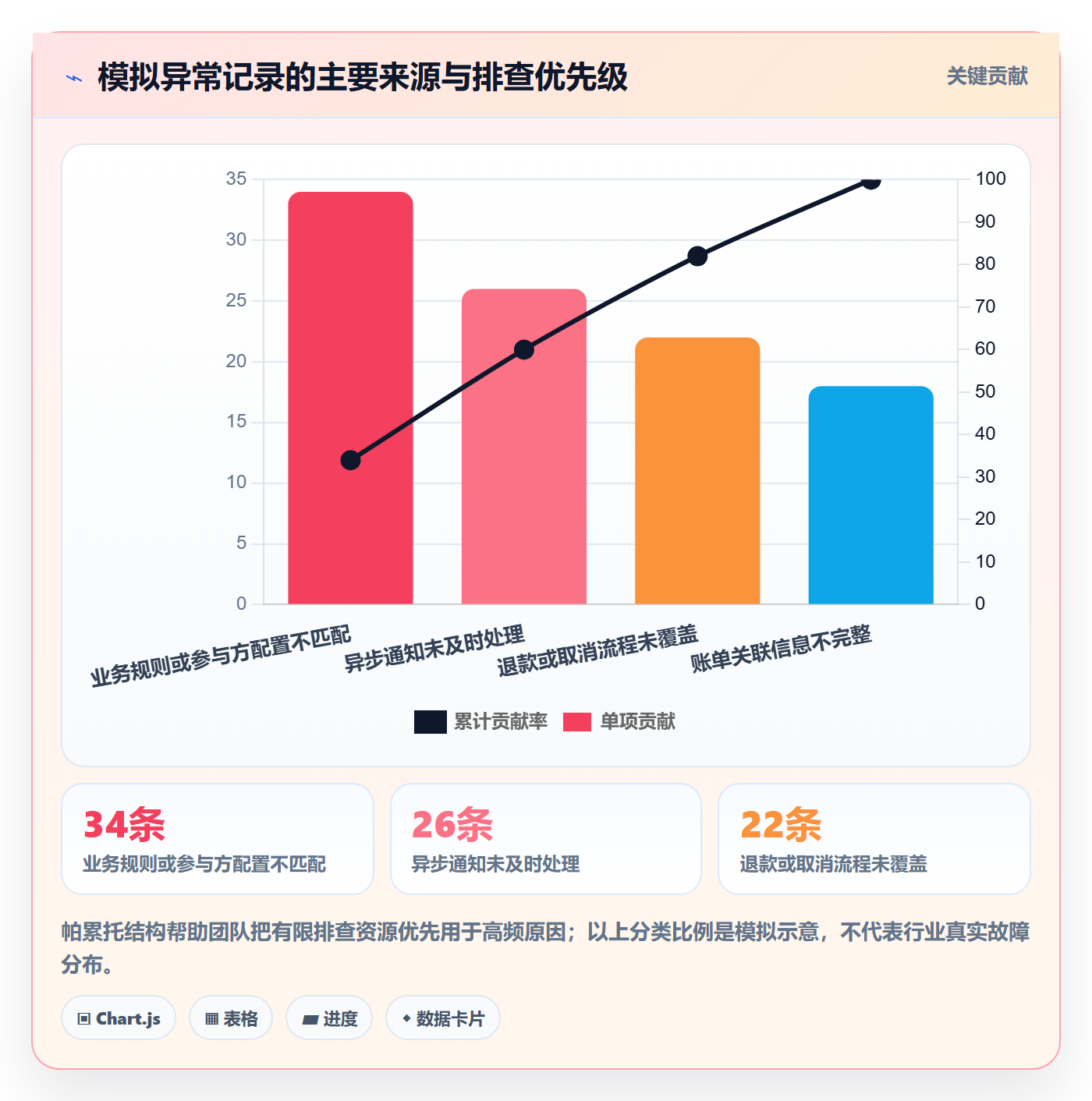 分账系统操作手册：接口对接对应的增长策略步骤