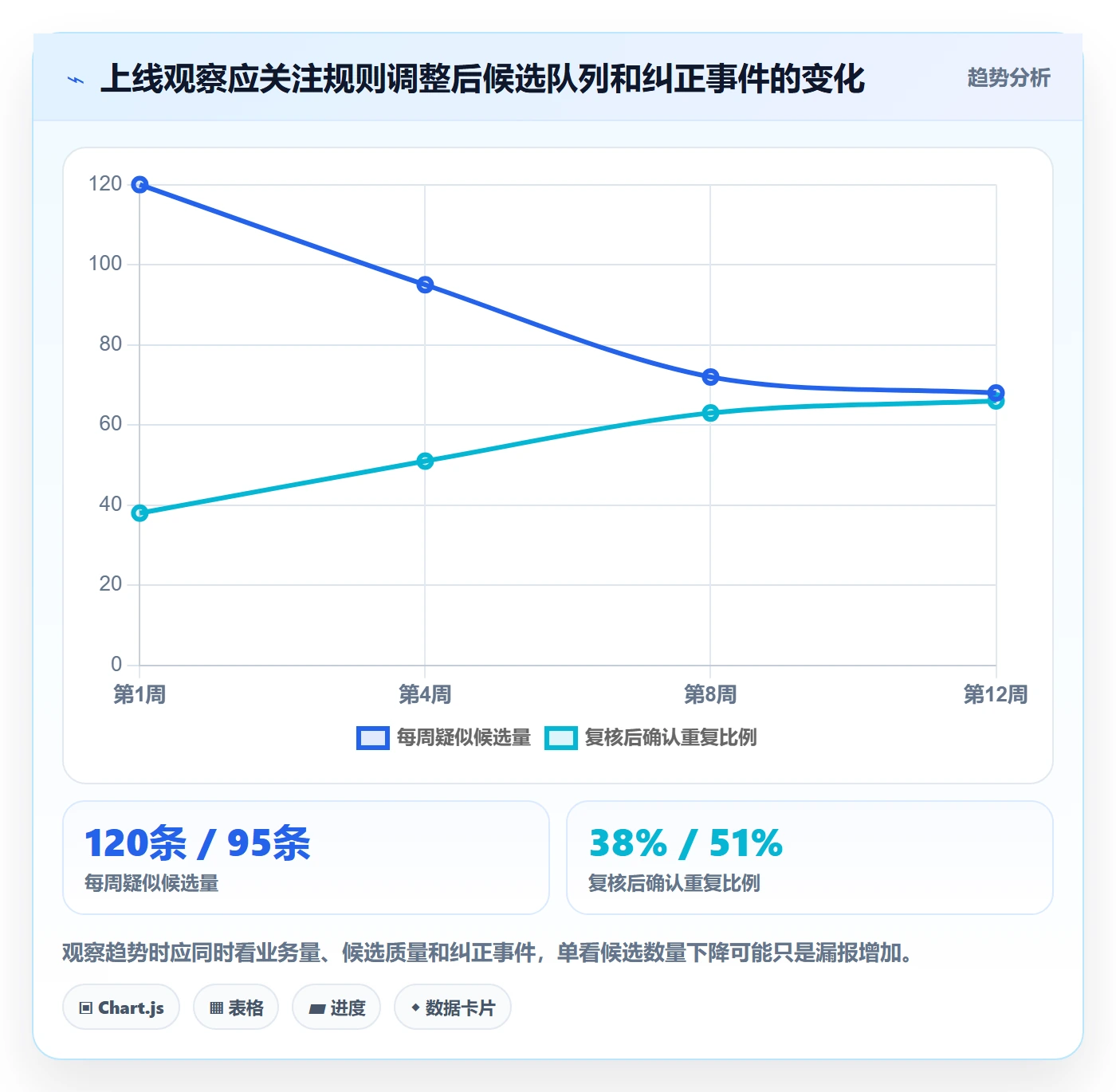 erp数据录入选择标准：数据去重维度如何评估核心功能