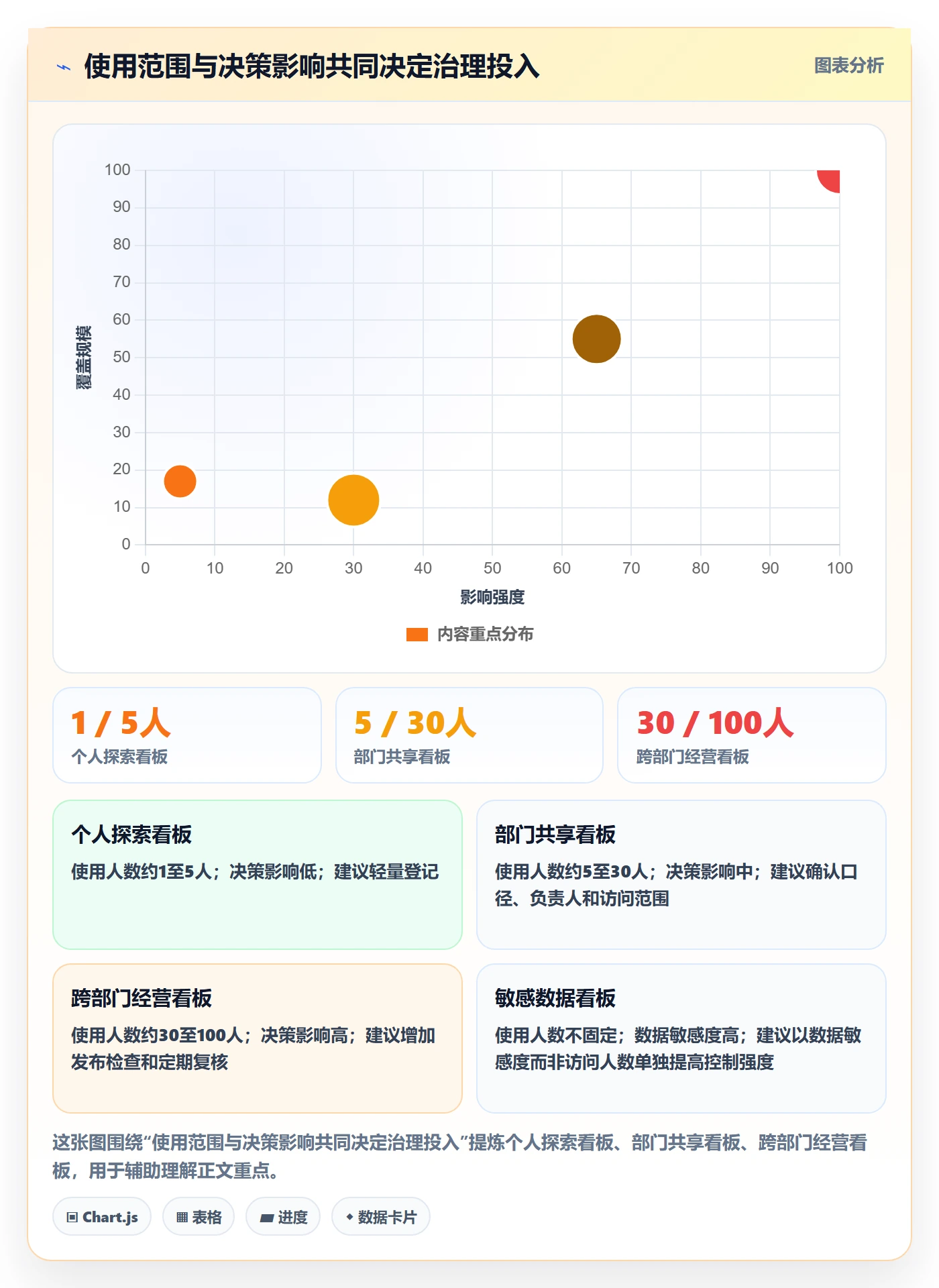 bi 平台管理模板：围绕仪表盘开展核心功能
