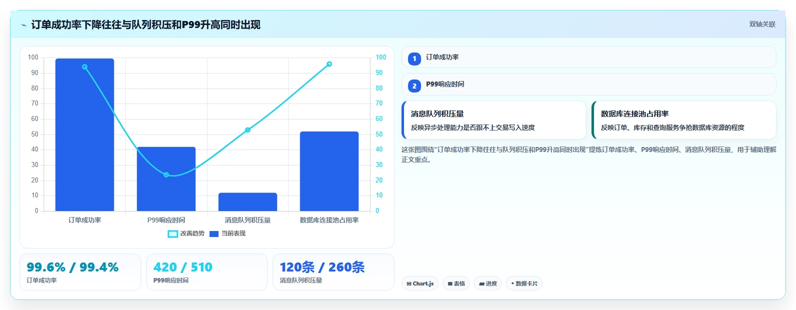 电商系统开发：运营负责人团队协同指南：性能压测如何提升增强数据安全