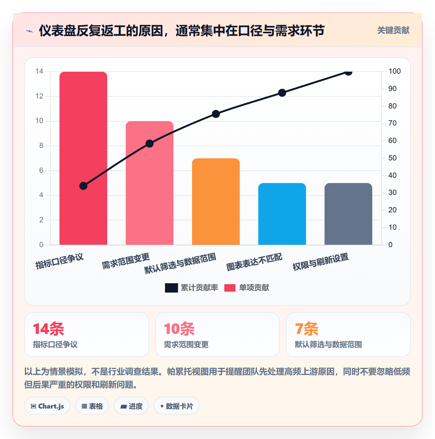 bi 平台怎么优化？先从仪表盘的新手避坑入手