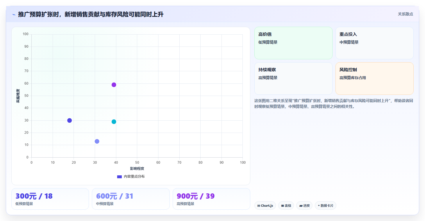 店铺运营包括哪些方面管理要点：商品运营的精细化运营如何设计