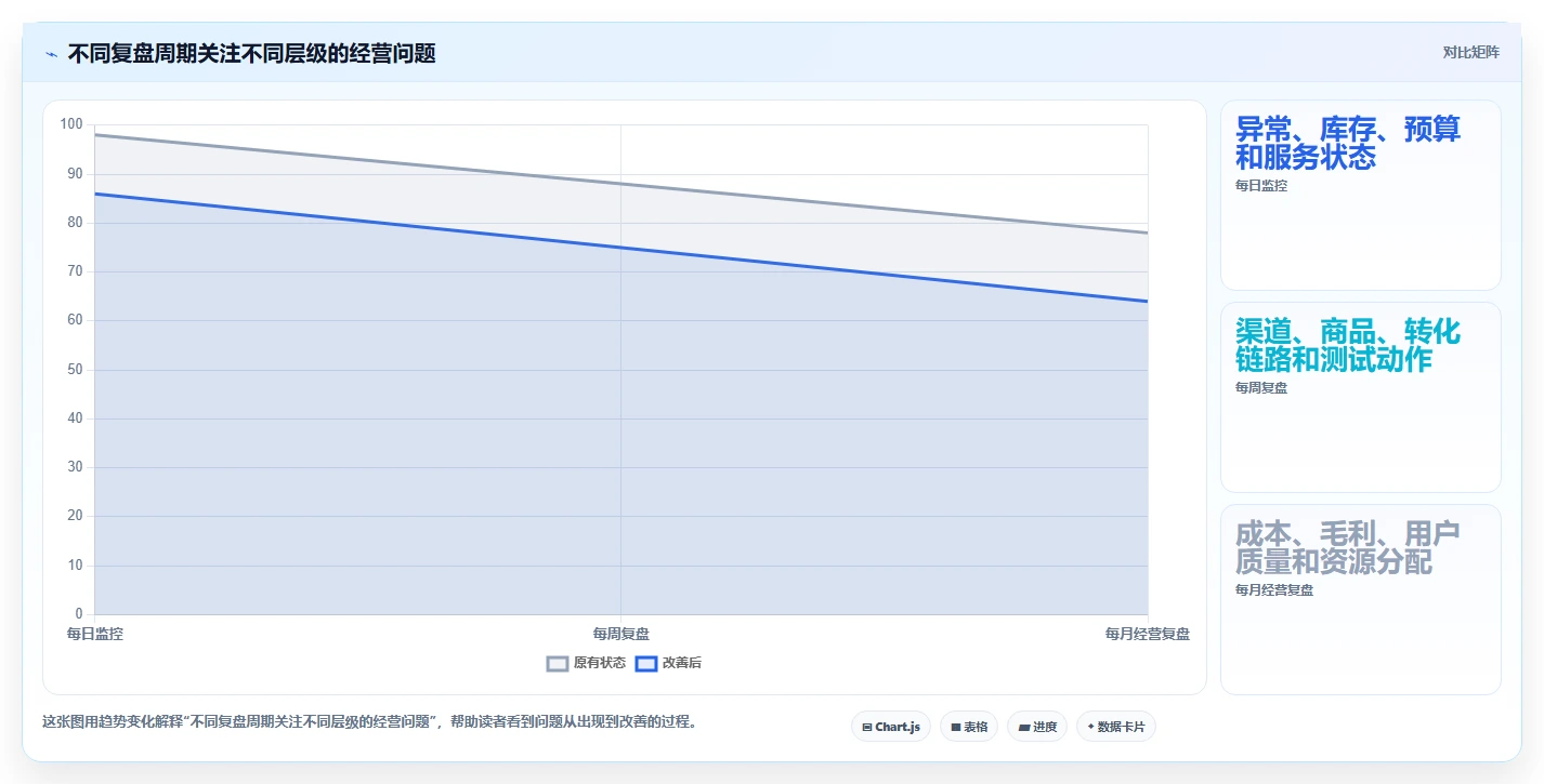 店铺运营包括哪些方面操作手册：流量运营对应的指标体系步骤