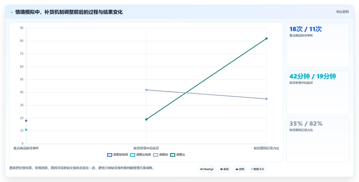 如何运营好一个店铺管理要点：团队执行的常见误区如何设计