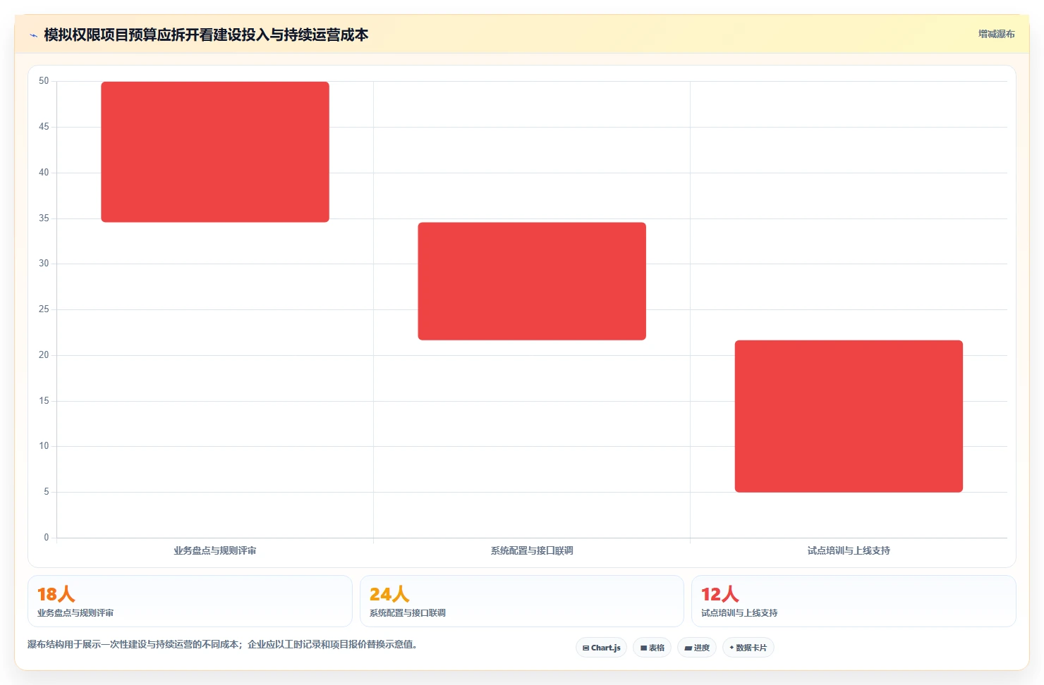 电商crm系统改造重点：从权限合规推进进阶玩法