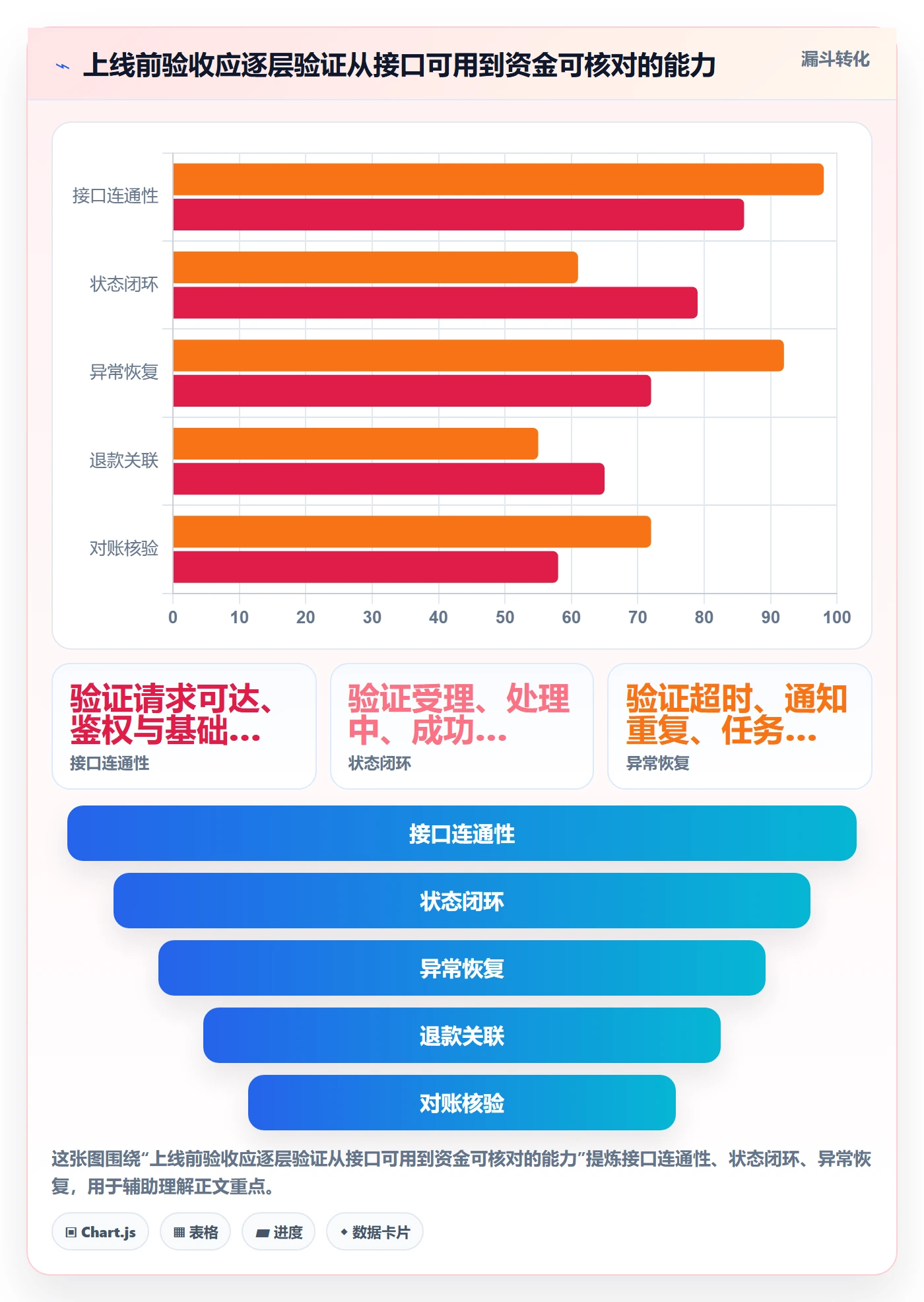 分账系统场景解析：接口对接中的常见误区怎么处理