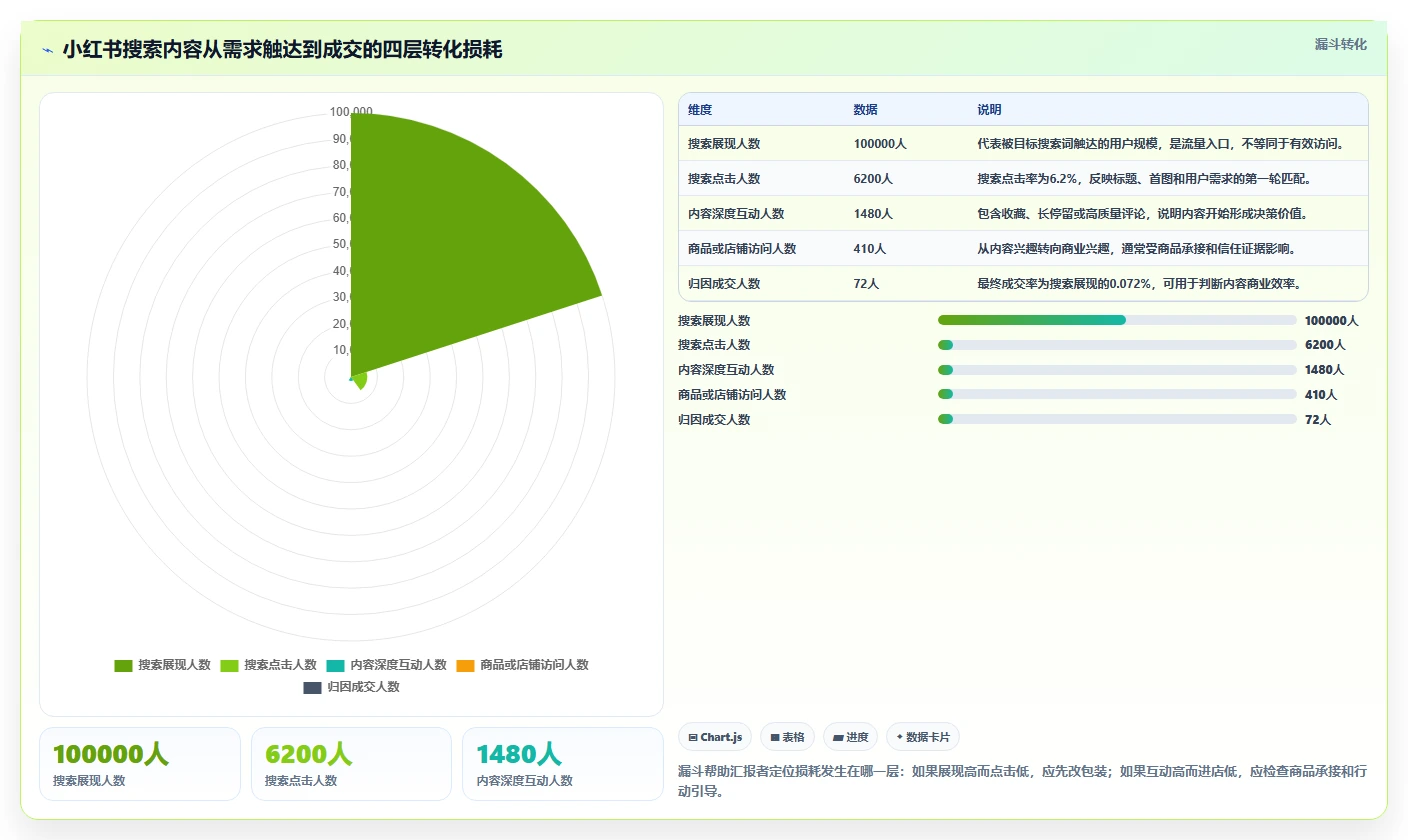 小红书数据分析：电商卖家案例思路：月度汇报怎样优化搜索排名