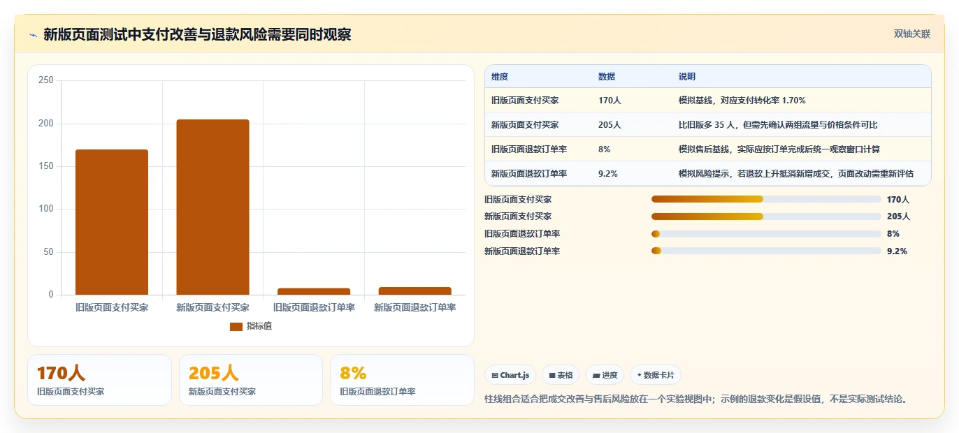 店铺运营包括哪些方面数据方法：用流量运营支撑进阶玩法判断