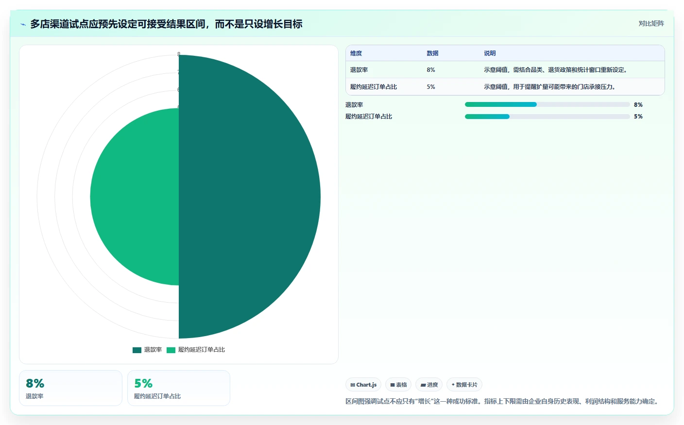运营数据实施路径：渠道对比如何完成多店经营