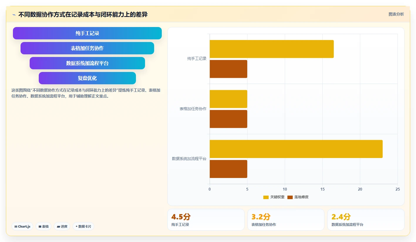 小红书数据分析：数据分析师怎么用：从账号增长到跟踪竞品变化