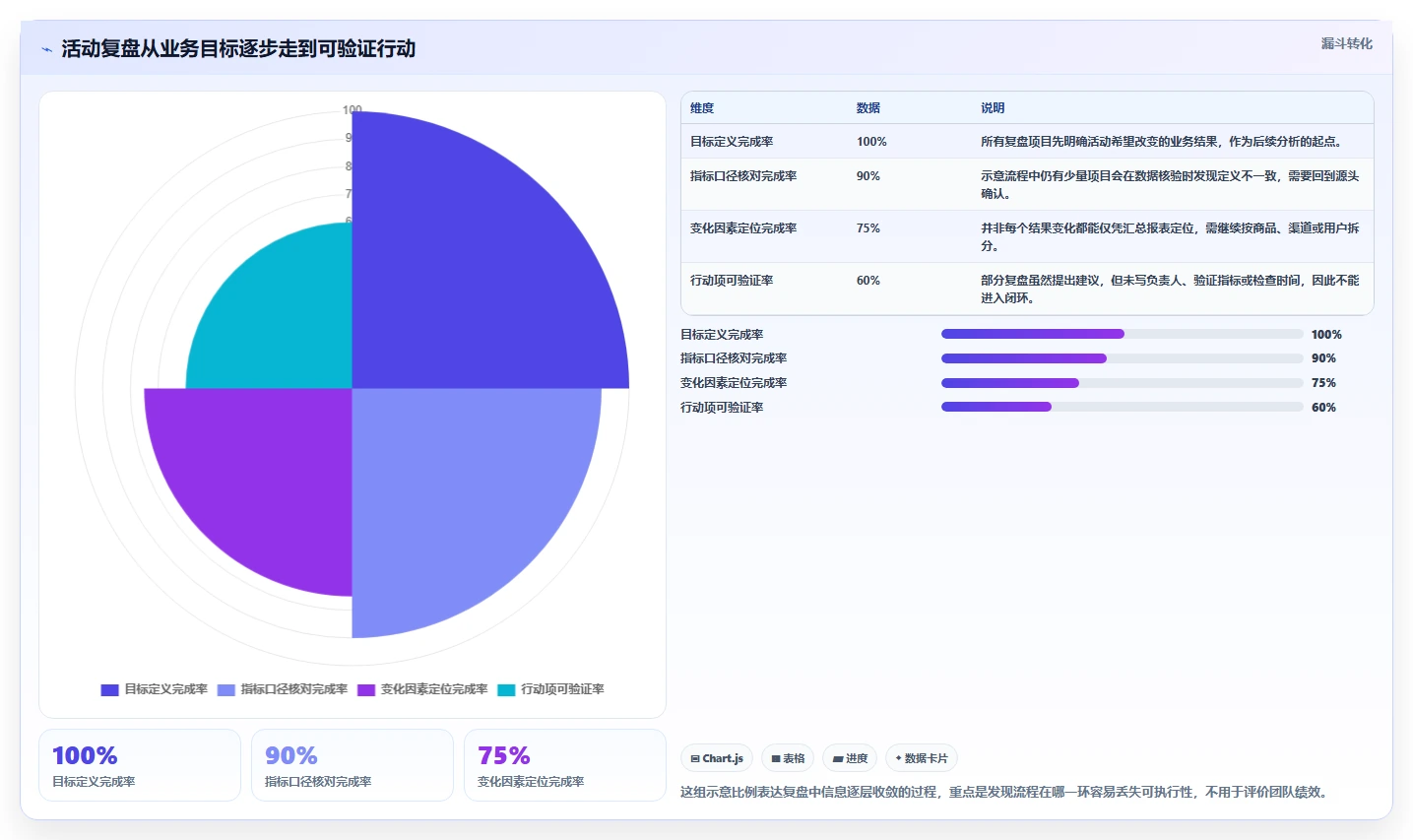 电商数据运营怎么落地？从活动评估讲清数据复盘