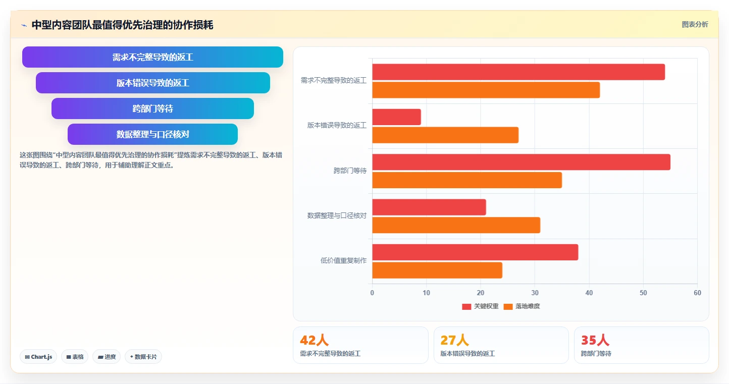 电商辅助软件：内容团队增长视角：用团队协作放大建立工具体系