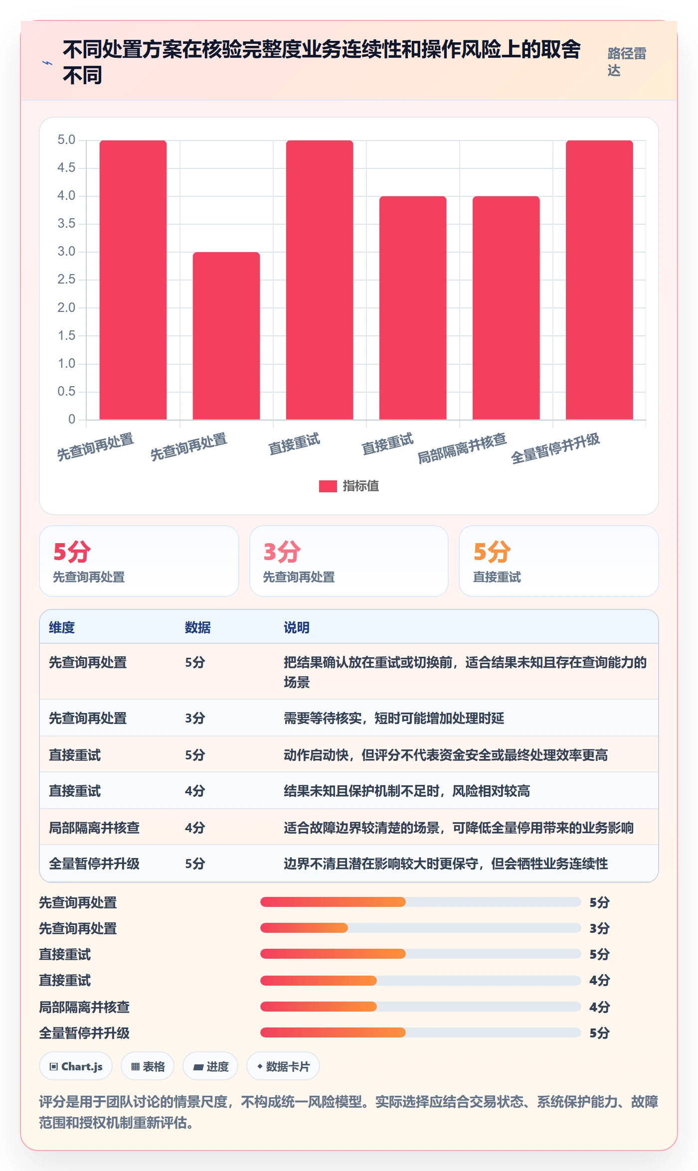 分账系统场景解析：资金路由中的风险排查怎么处理