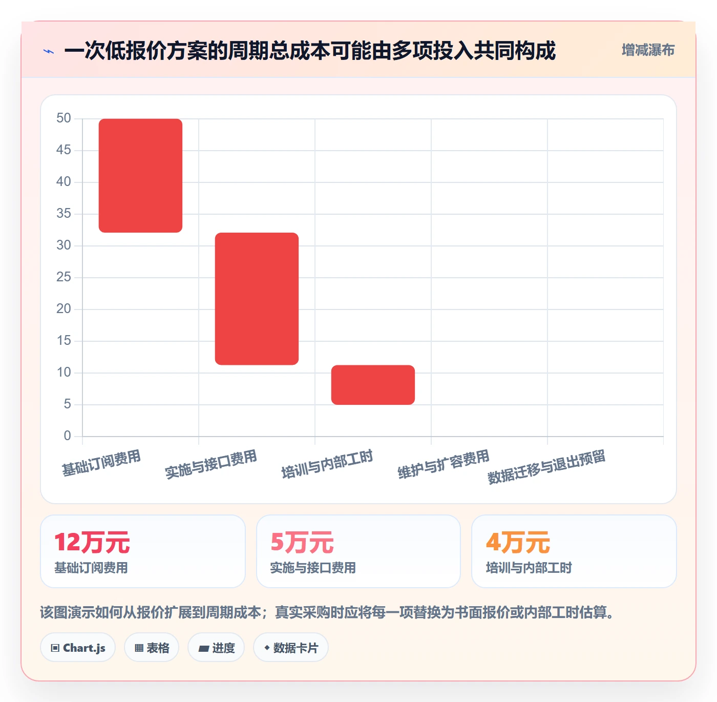 店铺运营管理避坑指南：活动管理环节的选型方法要注意什么
