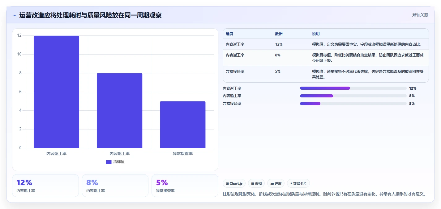 店铺运营包括哪些方面改造重点：从内容运营推进自动化方案