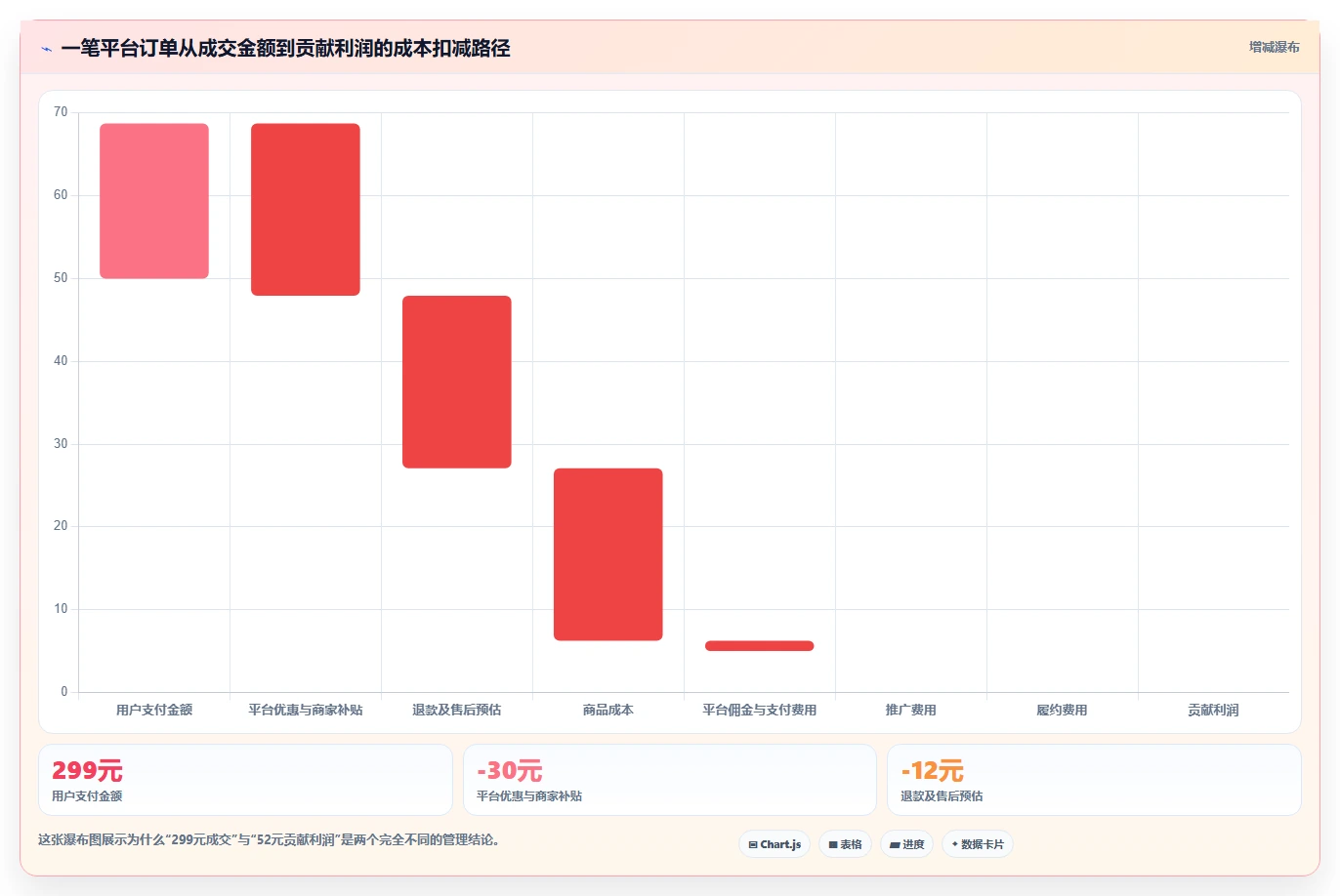 电商管理管理要点：多平台经营的常见误区如何设计