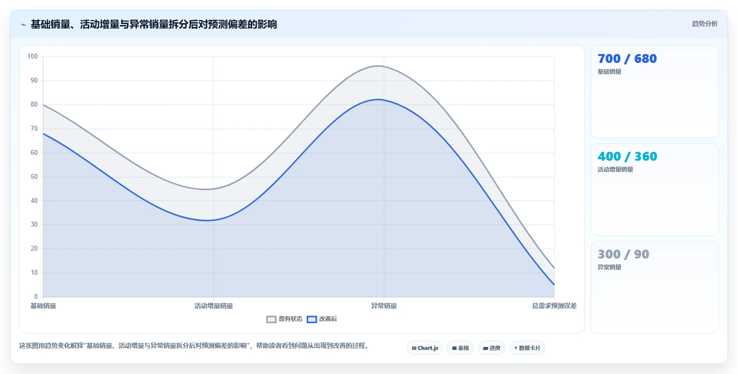 电商库存实用方法：围绕库存结构建立常见误区