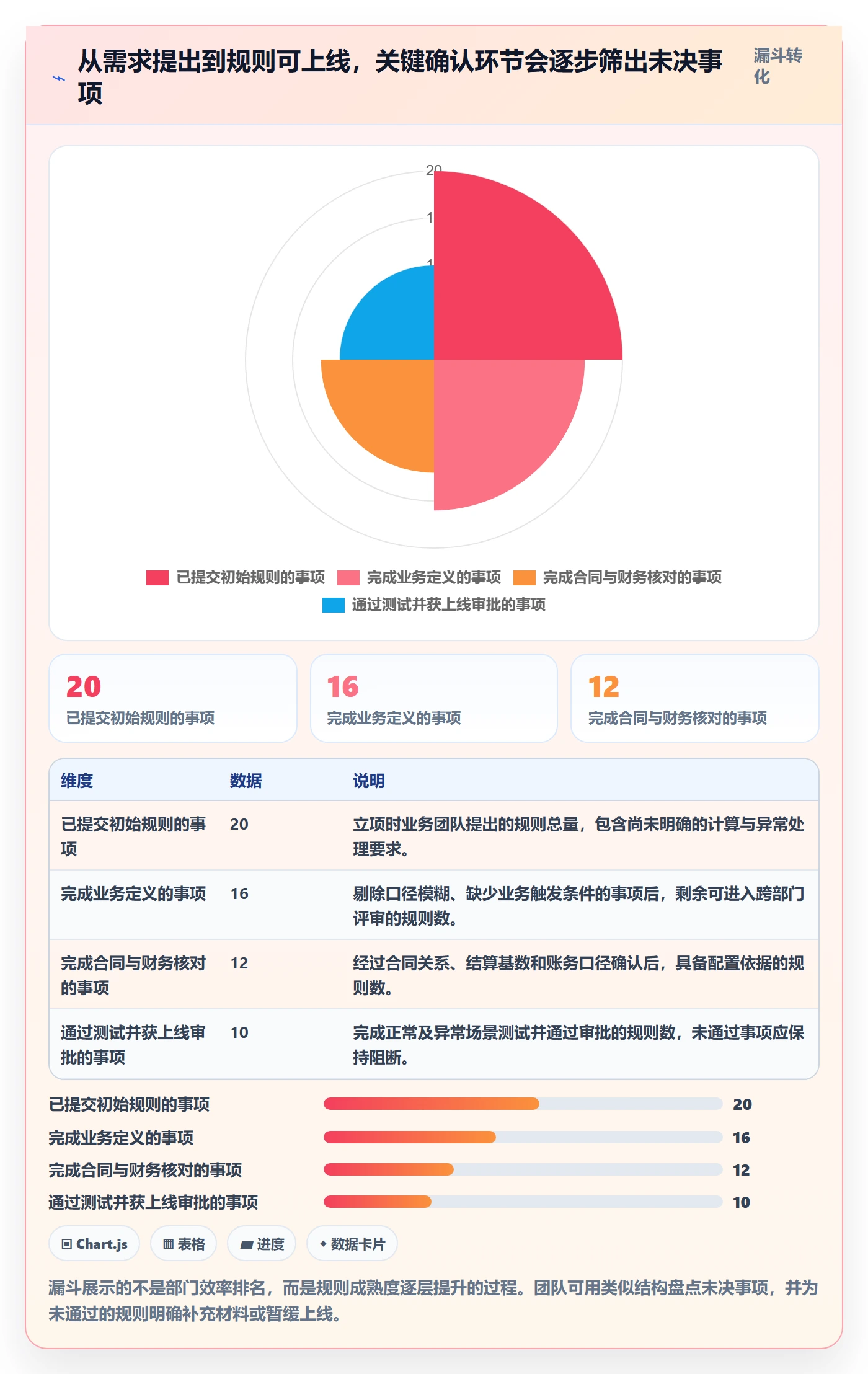 分账系统避坑指南：合规要求环节的团队协同要注意什么