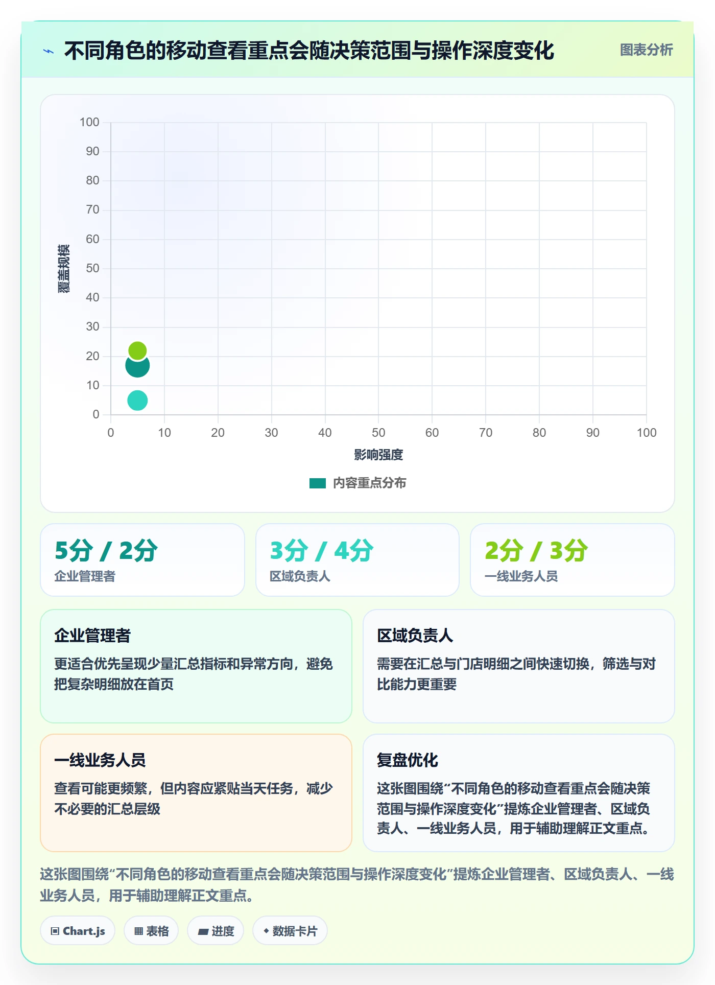 想做好bi 平台，先掌握效率提升中的移动查看