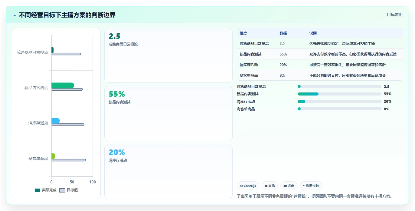 直播数据复盘：数据分析师对比指南：不同主播表现方案如何影响优化投流效率