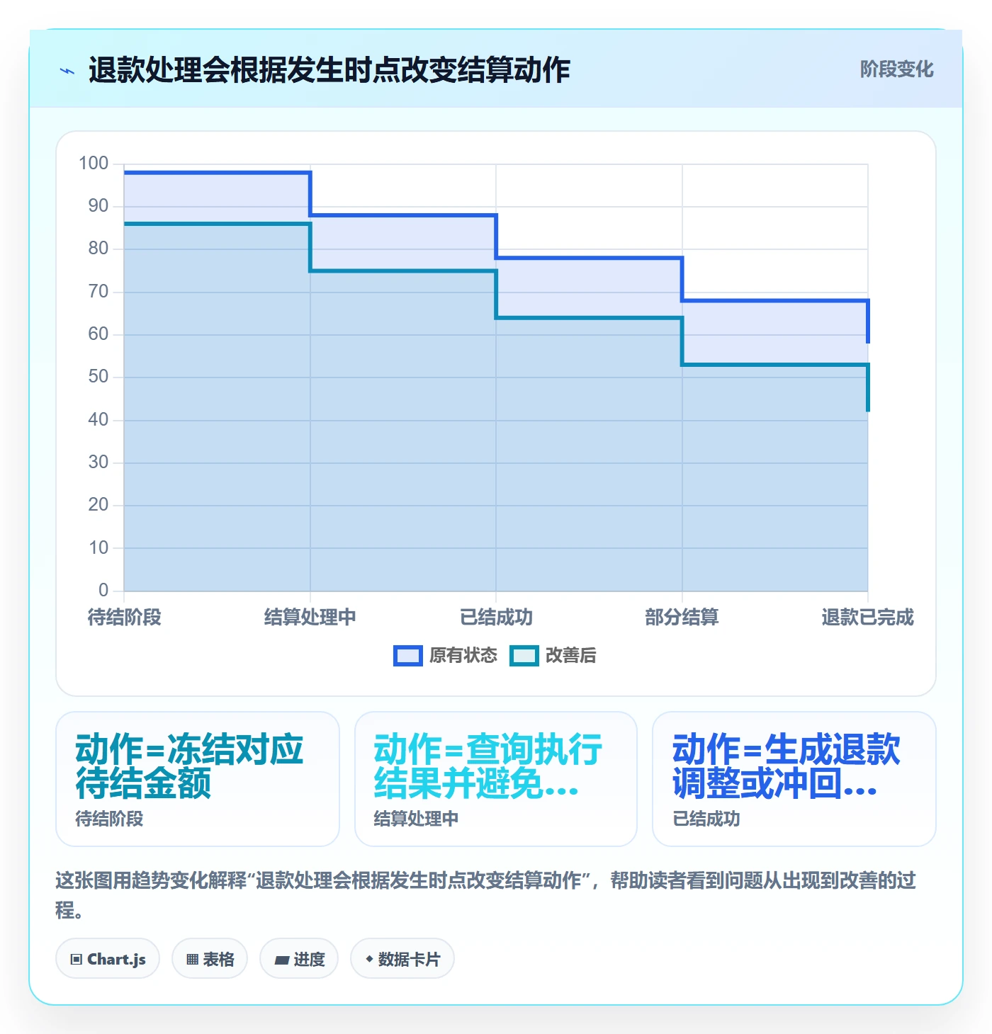 分账系统实战复盘：从多方结算验证进阶玩法效果